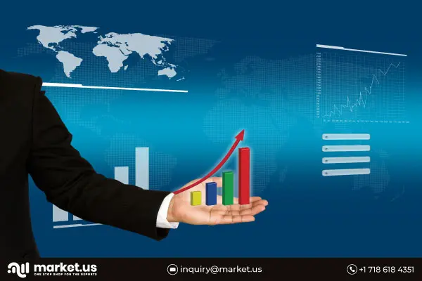High Frequency Spindle for Consumer Electronic Market Business Statistics on Revenue Predictions (2022-2031)