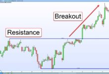 Intraday Trading Strategies