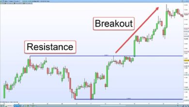 Intraday Trading Strategies