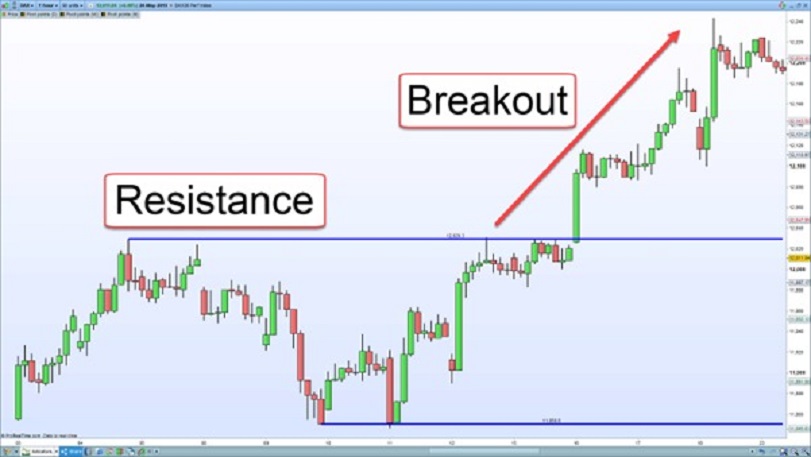 Intraday Trading Strategies